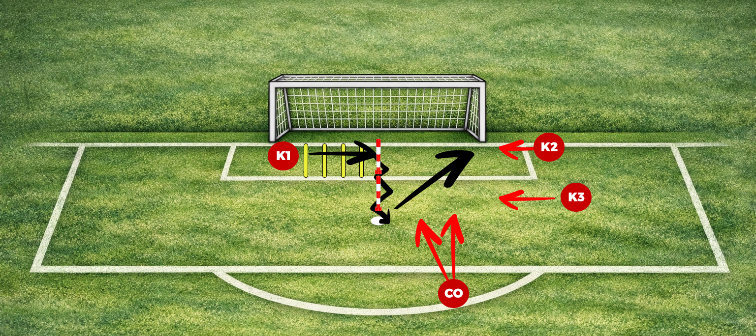 Skipping, lage bal, volley en opeenvolgende balprikkels