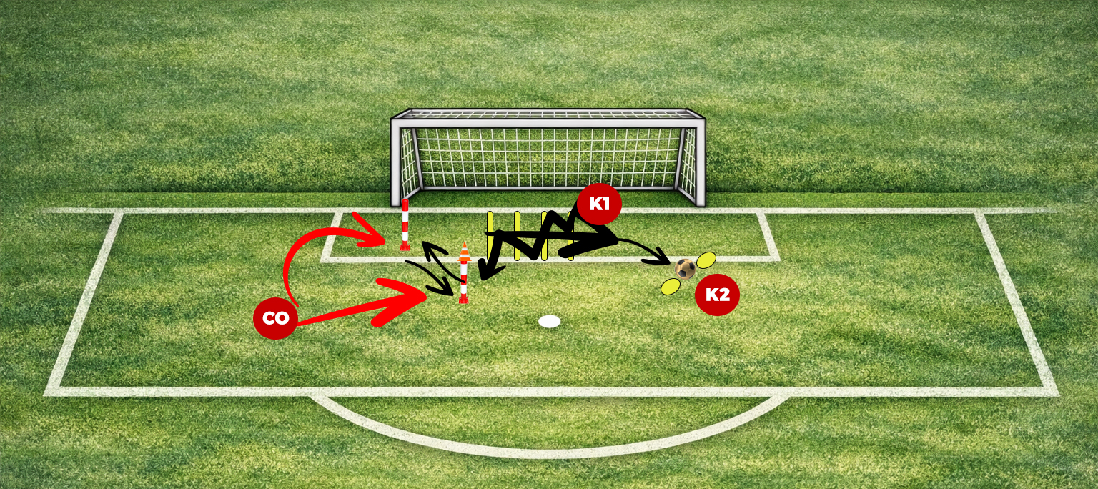 Voetenwerk in combinatie met lage en half hoge bal gevolgd door blok